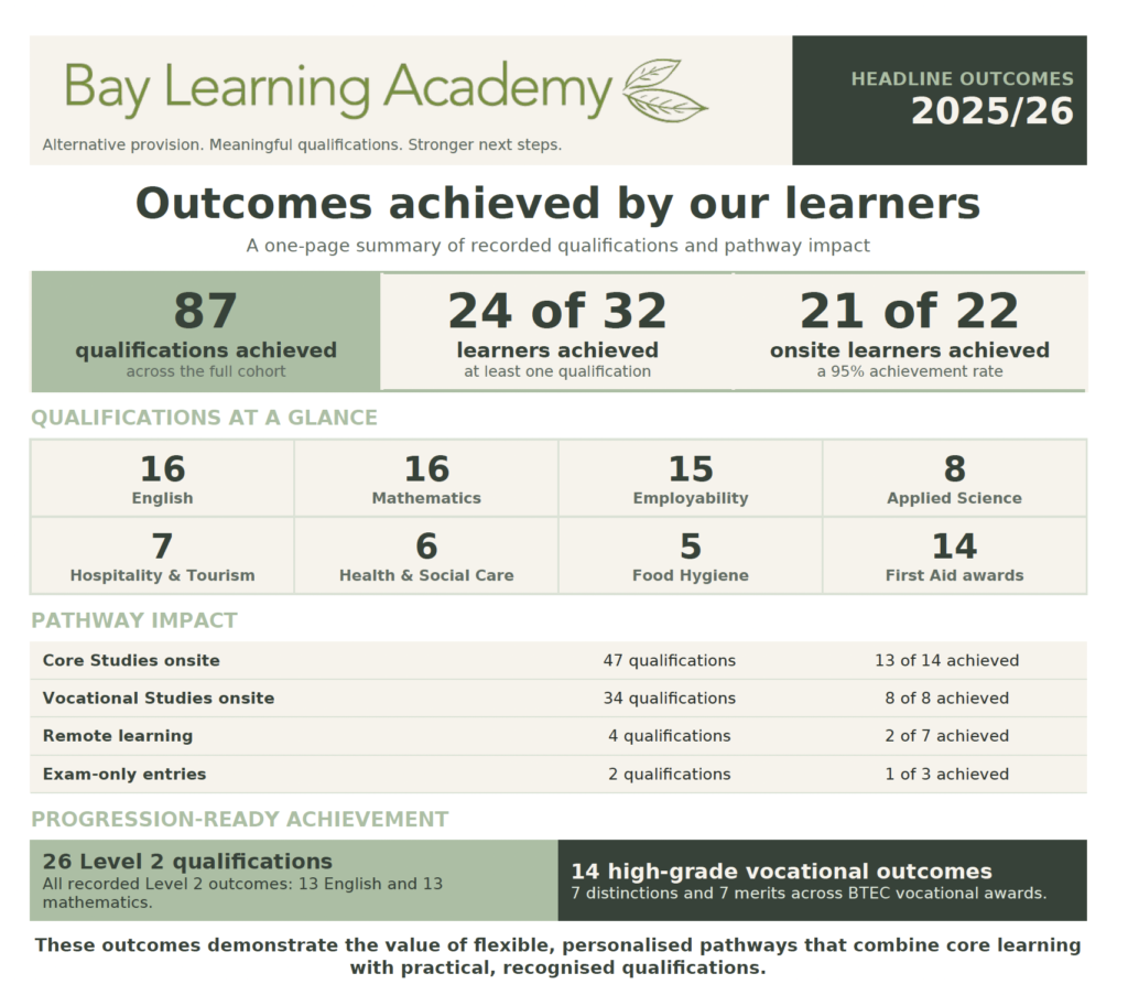 Bay Learning Academy 2026 Y11 achievements